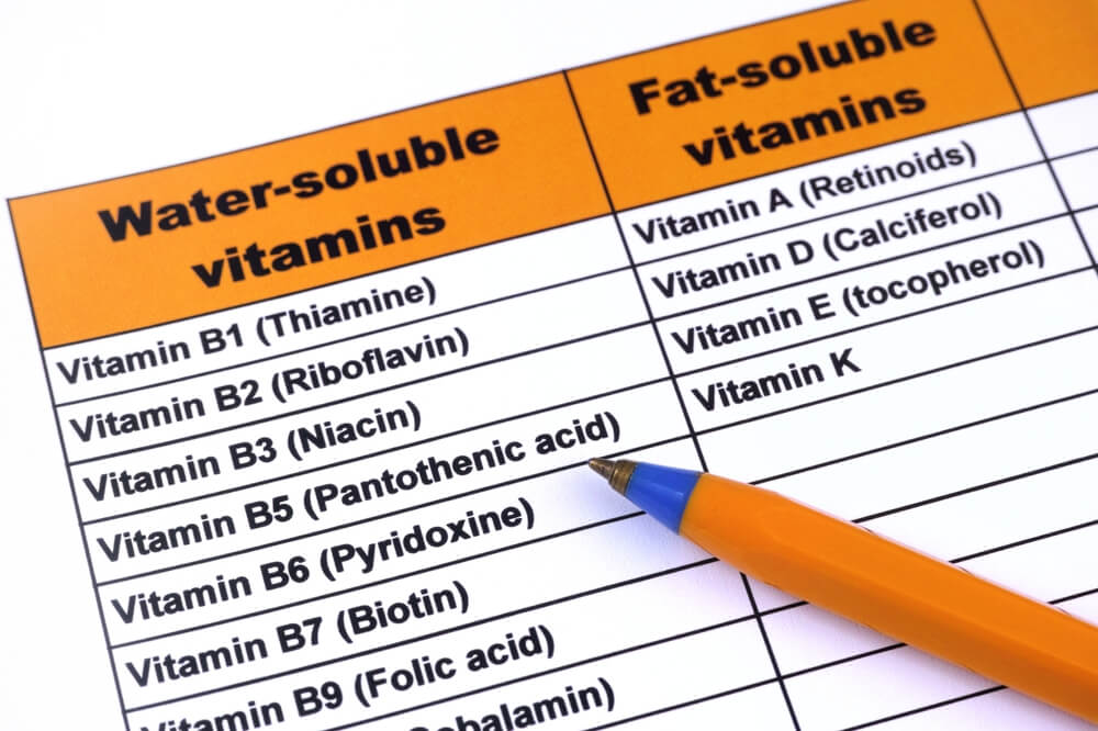 tabela koja pokazuje koji vitamini spadaju u liposolubilne i hidrosolubilne vitamine